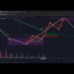 ¿Cómo se puede utilizar la teoría de Dow en el trading de Forex?