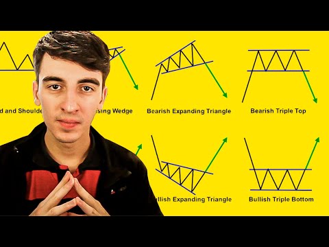 ¿Qué es el análisis de patrones chartistas en Forex y cómo se utiliza?