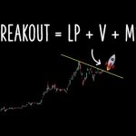 ¿Qué es un breakout en Forex y cómo se opera?
