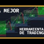 ¿Qué son los niveles de Fibonacci y cómo se utilizan en el trading de Forex?