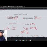 ¿Qué es un drawdown en Forex y cómo se gestiona?