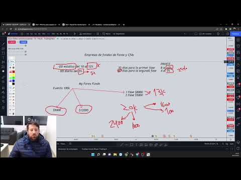 ¿Qué es un drawdown en Forex y cómo se gestiona?