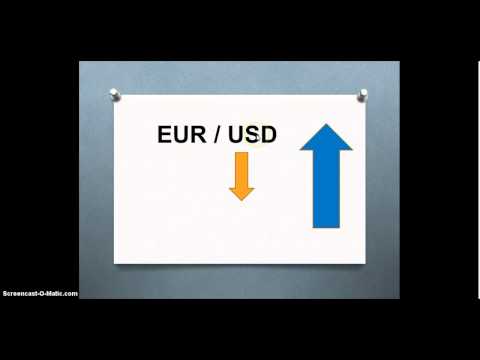 ¿Qué es el análisis de múltiples divisas en Forex y cómo se aplica?