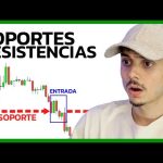 ¿Cómo se pueden identificar y operar los niveles clave en Forex?