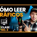 ¿Cómo se lee un gráfico de Forex?