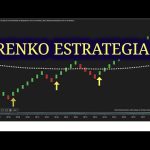 ¿Qué es el análisis de gráficos Renko en Forex y cómo se utiliza?